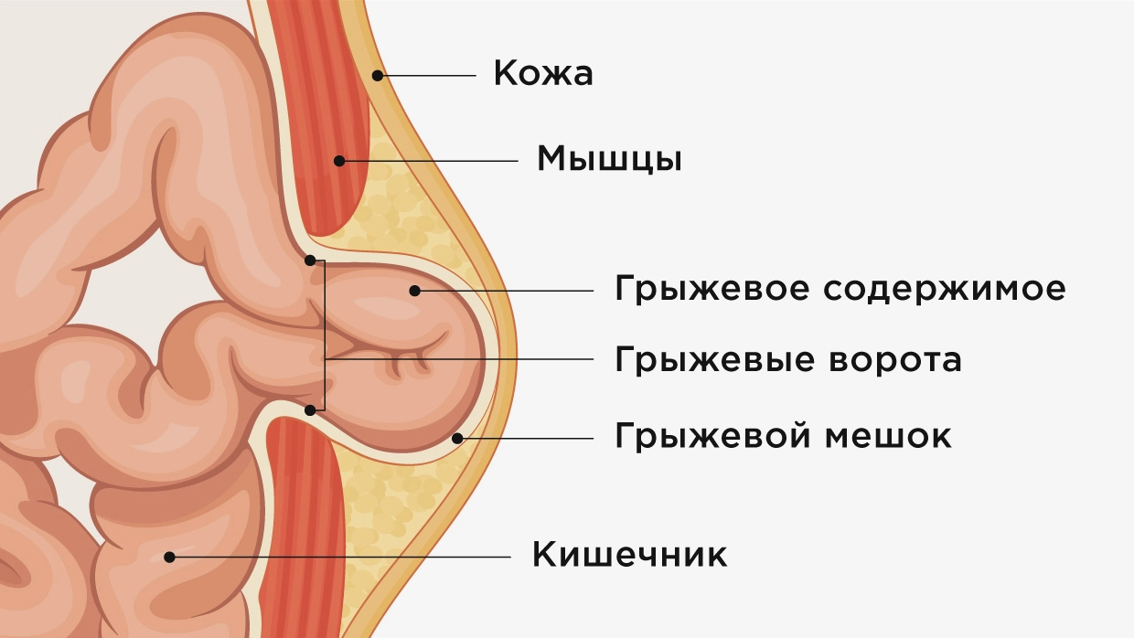 «РЖД-Медицина» в Кирове